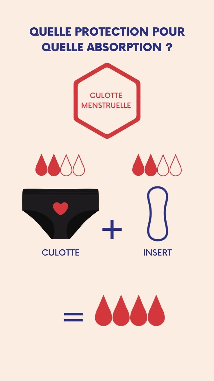 Pack de 3 Culottes Menstruelles pour Femmes